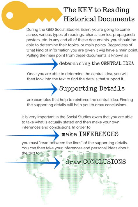 Social Studies Practice Lessons | GED - TestPrepToolkit.com Ged Social Studies, Substitute Teacher Tips, Ged Study, Ged Study Guide, Supporting Details, Form Of Government, Substitute Teacher, Historical Documents, Type Posters