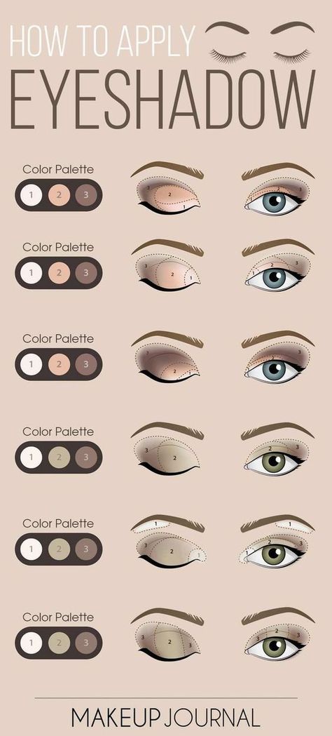 Shape Chart, Natural Eyeshadow, Eyeshadow Tutorial, Prom Makeup, Eyeshadow Looks, Cool Tones, Blending, Makeup