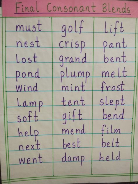 Final Blends Anchor Chart, Blends Anchor Chart, Final Consonant Blends, Teaching Alphabet, 1st Grade Centers, Consonant Clusters, Final Blends, Kindergarten Coloring, Blends Worksheets