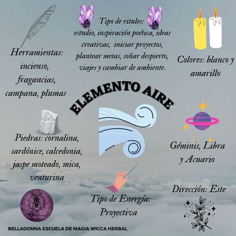 El aire es simbolo del pensamiento🌬, de los intagible , del conocimiento, del intelecto y de las ideas ✨. Las practicas magicas a realizar con este elemento son Viajes✈️, enseñanza, estudios, libertad y conocimiento. El elemento aire es simbolo de la etapa es la infancia , Por tanto su naturaleza🍀 suele ser movible , fresca ✨, inteligente y cambiable. #elementoaire #loscuatroelementos #loselementoswicca Feliz encuentro !!!! 🌒🌑🌘 🧚 *Anita Martínez*🧚 Yoga Event, Witches Altar, Wiccan Spell Book, Wiccan Spells, Spell Book, Book Of Shadows, Mind Body, Ritual, Astrology