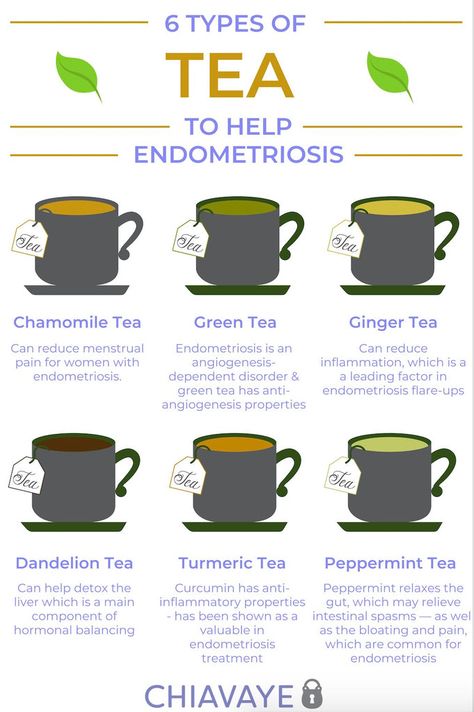 Endo Recipes, Southern Witch, Endo Warrior, Endo Diet, Green Tea Drinks, Dandelion Tea, Healthy Hormones, Natural Fertility, Menstrual Health