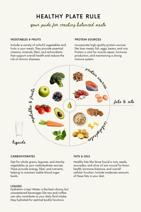 Discover the Healthy Plate Rule—a quick and easy guide to creating balanced meals! Learn how to divide your plate with the right portions of vegetables, fruits, protein, carbs, and healthy fats. Whether you're meal prepping or just looking for healthy inspiration, this visual guide will help you stay on track with nutritious, delicious meals. Pin it now for a healthier you! #HealthyEating #BalancedMeals #NutritionTips #MealPlanning #Wellness Balanced Plate Meals, Nutrition Plate, Villain Arc, Balanced Plate, Healthy Eating Meal Plan, Home Workout Routine, Balanced Meal Plan, Healthy Eating Guidelines, Healthy Plate