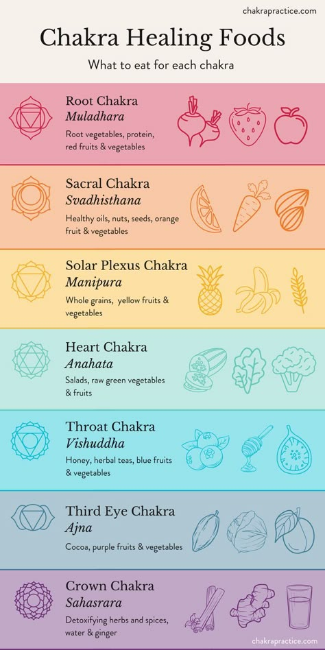 Chakra healing foods Chakra Awareness Guide, A Quick Guide To Your 7 Chakras, 7 Chakras And Physical Signs Of Imbalances, Blocked Chakras Healing, How To Open Blocked Chakras, Second Chakra Healing, How To Clear Your Chakras, Chakras And Crystals, How To Align Your Chakras