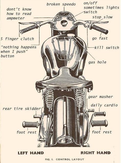 It is essential that all non-vintage riders read this one.  This diagram clearly explains vintage bikes. Cb 750 Cafe Racer, Motos Vintage, Motorcycle Tips, Vintage Motorcycle Posters, Мотоциклы Cafe Racers, Motorcycle Illustration, Royal Enfield Bullet, Custom Baggers, British Motorcycles