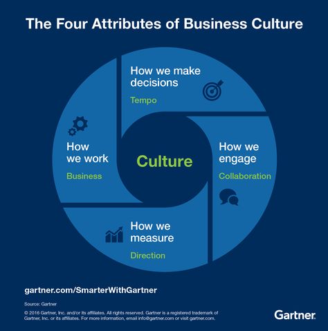 BusinessCulture_info Business Leadership Management, Business Transformation, Award Speech, Cultural Competence, Good Leadership Skills, Good Leadership, Problem Solving Activities, Agile Project Management, Human Capital