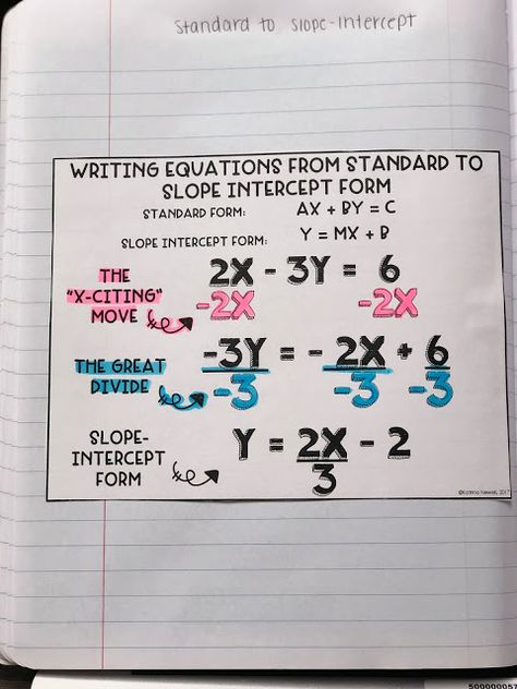 Standard to Slope Intercept Form Slope Intercept Form Anchor Chart, Slope Intercept Form Notes, Math Functions, Algebra Interactive Notebooks, Secondary Math Classroom, Math Hacks, College Math, Slope Intercept Form, Writing Equations