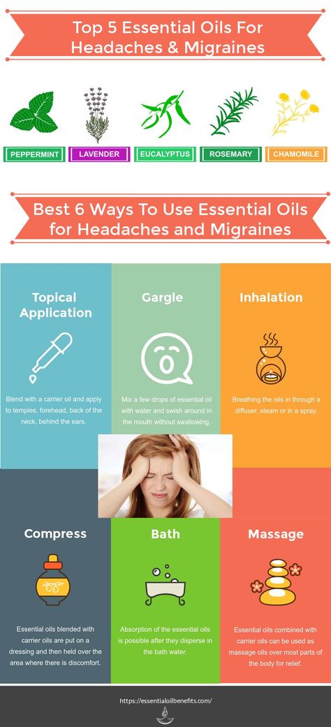 How Useful Are Essential Oils In Treating Migraines And Headaches? Essential Oil Benefits Headaches Relief, Oils For Migraines, Relieve Tension Headache, Essential Oils For Migraines, Natural Headache, Essential Oils For Headaches, Essential Oils For Massage, Natural Headache Remedies, Migraine Relief