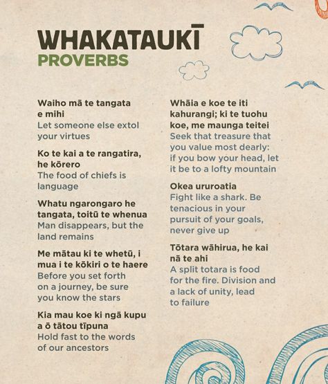 Maori Quotes, Maori Phrases, Maori Proverbs, Maori Songs, Hawaiian Quotes, Te Reo Maori Resources, Maori Legends, Maori Language, Maori Symbols