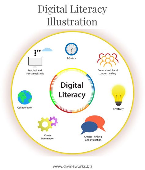 Created By Divine Works® - Digital Literacy Illustration - Download free Digital Literacy Illustration at Divine Works, made with using Adobe Illustrator. We have a lot of free vector art and graphics that are ideal and useful for your designs... The post Digital Literacy Illustration appeared first on . Digital Skills Illustration, Digital Literacy Illustration, Literacy Illustration, Literasi Digital, Technology Vocabulary, 21st Century Teaching, Instructional Materials, Health Literacy, Preschool Rooms