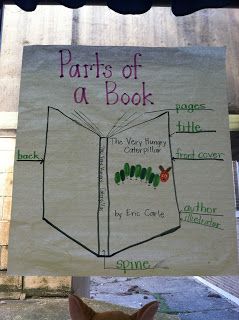 Concepts of Print anchor charts and lessons from Ketchen's Kindergarten, including Parts of a Book! Reggio Amelia, Kindergarten October, Literacy Bags, Recess Games, Ela Anchor Charts, Concepts Of Print, Kindergarten Anchor Charts, Interactive Writing, Parts Of A Book