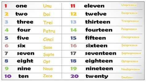 Romanian Numbers, Learn Numbers, Number Words, Learning Numbers, Learn A New Language, In A Nutshell, Romania