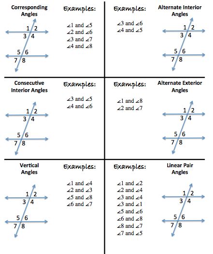 angle relationships and parallel lines - Google Search 80s Stars, Math Cheat Sheet, Angle Relationships, Abacus Math, Line Math, Angles Worksheet, Geometry Lessons, Teaching Geometry, Geometry High School