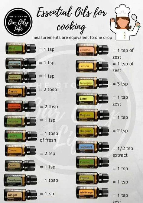 Doterra Oils Recipes, Cooking With Essential Oils, Doterra Essential Oils Recipes, Essential Oils Guide, Oil Remedies, Essential Oils Health, Healing Oils, Essential Oil Diffuser Blends, Doterra Oils