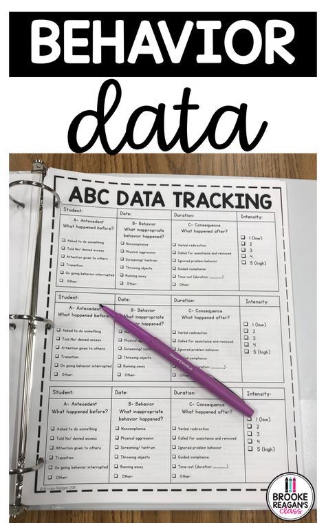 Abc Data Tracking Sheet, Point Sheets For Behavior, Behavior Trackers For Students, Tracking Behavior Data Sheets, Behavioral Intervention Plan, Behaviour Tracking Sheet, Aba Data Sheets, Tracking Behavior In The Classroom, Iep Behavior Goal Tracking