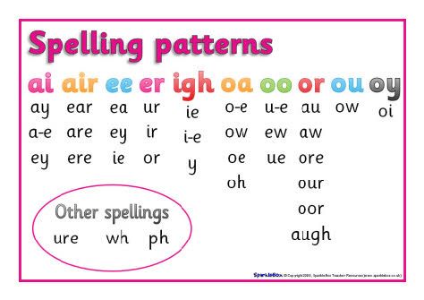 Alternative spellings phoneme mat Vowel Diagraphs, Spelling Rules Posters, Word Study Activities, Phonics Posters, Speech Articulation, Eyfs Classroom, Learning Phonics, Phonics Programs, Phonics Rules