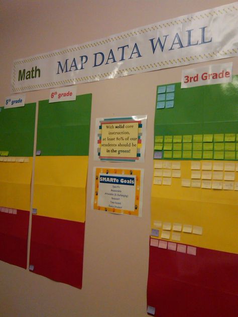 We could do something like this with each TEKS or common assessment.  Map data wall School Data Walls, Classroom Data Wall, Faculty Lounge, Data Walls, Data Driven Instruction, Data Boards, Nwea Map, Kids Numbers, Student Data Tracking