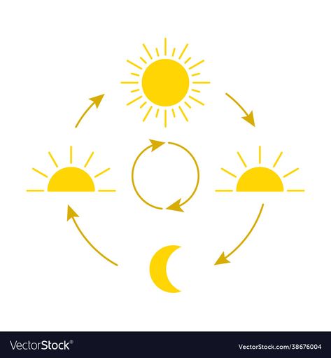 Sun Path Png, Sun And Moon Icon, Sun And Moon Vector, Sun Path Diagram, Icon Clock, Sun Path, Sun Vector, Change Day, Moon Vector