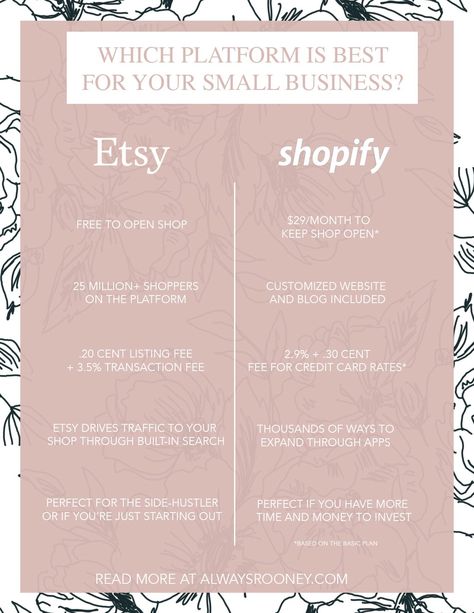 Etsy or Shopify? Which platform is best for me, Etsy tips, should I open a shopify or etsy shop #ShopifyCorner Blog Motivation, Simple Sewing Patterns, Best Business To Start, Online Business Plan, Business To Start, Jewelry Display Ideas, Start Online Business, Slogan Tees, Etsy Tips