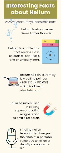 Science knowledge. Helium Facts. Science fact about helium Interesting Chemistry Facts, Helium Element, Chemistry Facts, Periodic Table Elements, Molar Mass, Noble Gas, Nonrenewable Resources, Electron Configuration, Physical And Chemical Properties