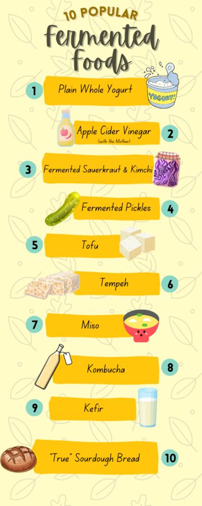 Popular Fermented Foods Infographic Fermented Foods List Of, Good Fermented Foods, Healthy Fermented Foods, Antinflammatory Diet, Gain Food, Low Inflammation Diet, Fermented Foods Benefits, Follicular Phase, Yogurt Benefits