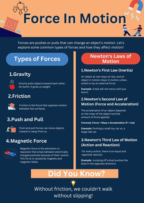 Forces in Motion#Gravity Facts Types of forces#Fun Science Facts#physicsforkids#kidseducation Types Of Forces Physics, Physics Basics, Fun Science Facts, Types Of Forces, Force Physics, Forces And Motion, Physics Facts, Force And Pressure, Science Drawing