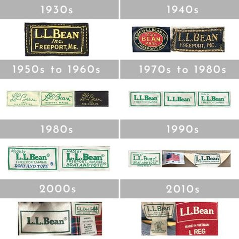 Vintage Clothing Tags, Vintage Clothing Labels, Reselling Tips, American Vintage Clothing, Resale Business, Selling Clothes Online, Thrifting Tips, Rare Clothing, Modern Brands