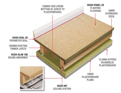 The HD1038 is a highly rated performer for acoustic floor systems and has been tested in many environments that require outstanding acoustic sound control. The solution is a combination of our own materials plus 3rd party supplies that create the ultimate floor system. Acoustic Tiles, Architecture Acoustics, Autex Acoustics, Acoustic Wall Panels Auditorium, Acoustic Insulation, Sound Control, Ceiling System, Timber Flooring, Sound Proofing