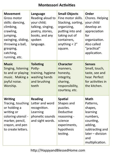 Montessori Lesson Planning Chart Activities HappyandBlessedHome.com Areas Of Development Preschool, Prek Weekly Lesson Plan, Montessori Preschool Schedule, Montessori Themes Preschool, Preschool Learning Objectives, Drdp Activities Preschool Ideas, Montessori Syllabus, Preschool Themes Weekly, Family Preschool Activities