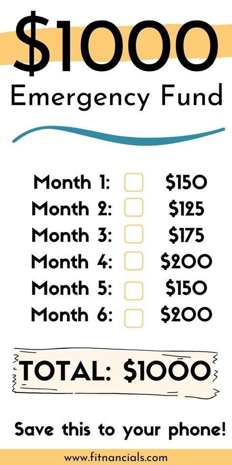 Emergency Fund Challenge, 1000 Emergency Fund, Monthly Savings Plan, Vacation Savings Plan, Emergency Fund Savings Plan, Saving Plans, Money Challenges, Saving Methods, Emergency Funds