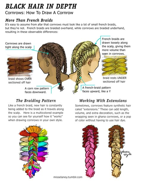 Miss Elaney Draws — Cornrows, Part One! Coming soon is more details on... How To Draw Back Hair, Cornrows Drawing Tutorial, How To Draw Black Hair Braids, Drawing Cornrows, How To Draw Cornrows, Draw Cornrows, How To Draw Braids Black, How To Draw Dreadlocks, Sketch Hair