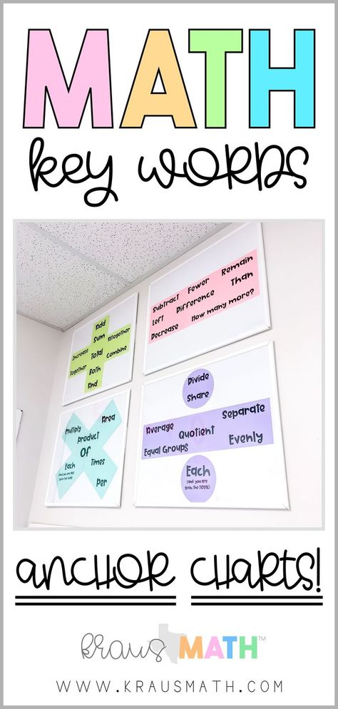 Teaching Math Vocabulary, Math Key Words, Classroom Word Wall, Student Reference, Math Word Walls, Reference Page, Calendar Math, Math Anchor Charts, Word Poster