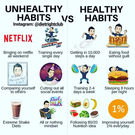 Healthy Love Vs Unhealthy Love, Healthy Emotional Habits, Healthy Fats Vs Unhealthy Fats, Healthy Vs Unhealthy Relationships, Food Guilt, Unhealthy Habits, Mantra For Good Health, Health Habits, Health Promotion