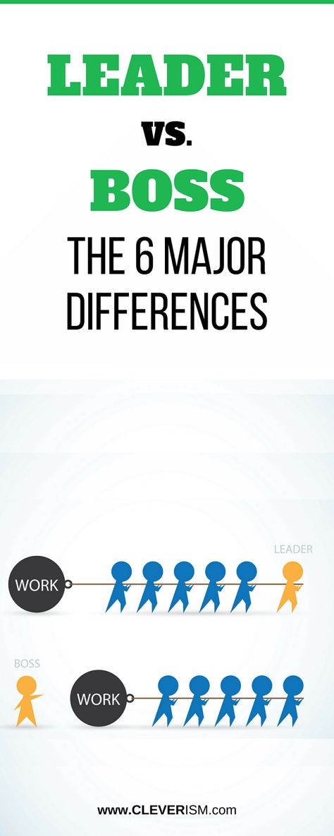 Leader vs. Boss – The 6 Major Differences Boss Vs Leader, Career Plan, Leadership Workshop, Family Advice, Life Coach Training, Job Help, Seo Blog, Social Media Resources, Leadership Management