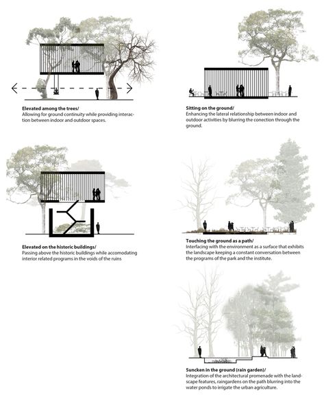 Architecture Diagram, Architecture Concept Diagram, Architecture Board, Architecture Images, Site Analysis, Concept Diagram, Architecture Graphics, Layout Architecture, Architecture Rendering