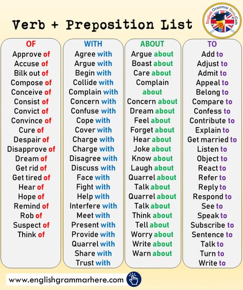 Prepositions Archives - Page 4 of 4 - English Grammar Here Verbs + Preposition, Verbs With Prepositions, Phrasal Verbs With Up, Preposition List, Verb Preposition, English Prepositions, Teaching English Grammar, English Language Learning Grammar, The Verb