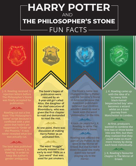 Harry Potter Infographic, Remus X Tonks, Harry Potter Classes, Celtic Folklore, Vampire Demon, Hp Facts, Harry Potter Quizzes, Hp Book, Philosopher's Stone