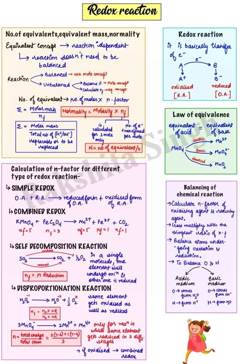 Inorganic Chemistry Notes Neet, Mole Concept Chemistry Notes, Redox Reactions Chemistry Notes, Biochemistry Notes, Inorganic Chemistry, Neet Notes, Organic Chemistry Study, Chemistry Study Guide, Redox Reactions