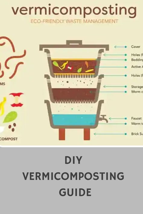 Discover how to create your own nutrient-rich compost with our DIY Vermicomposting Guide. Learn step-by-step instructions on setting up a worm compost bin, maintaining it, and using the compost in your garden. Say goodbye to food waste and hello to sustainable gardening practices. Start vermicomposting today! Recycled Kitchen, Red Wigglers, Compost Bin Diy, Diy Compost, Worm Castings, Worm Composting, Budget Garden, Plants Growing, Household Waste