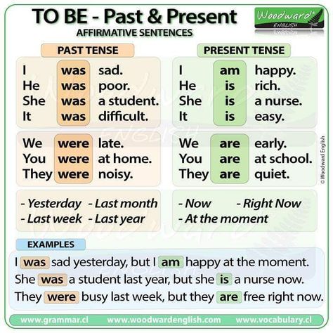 Woodward English on Instagram: “TO BE - Past & Present Tense (Affirmative sentences) #English #EnglishLesson #LearnEnglish #Grammar #ToBe #PastTense #PresentTense #But…” Woodward English, Ingles Kids, English Grammar Notes, Teaching English Grammar, English Language Learning Grammar, Present Tense, English Verbs, Learn English Grammar, English Language Teaching