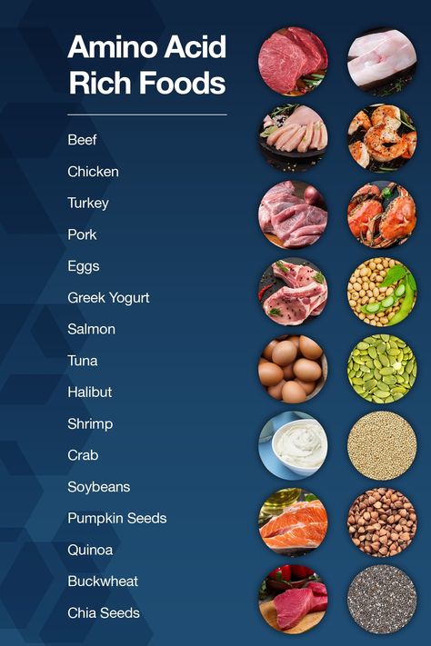 Amino acids are the building blocks of collagen, and they can: ✅boost collagen production ✅support breakdown of foods in the gut ✅help repair tissue ✅improve athletic performance ✅regulate mood AND so much more!!! You can boost the production of collagen in your body by eating foods rich in amino acids and by taking amino acid supplements like LIFE😍😍😍 Click on our link to learn the best sources of amino acids and fight the signs of aging❤️💚💙 Amino Acids Food, Eggs Greek Yogurt, Flavored Waters, Benefits Of Collagen, What Is Collagen, Amino Acid Supplements, Pork Chicken, Best Fat Burning Foods, Collagen Benefits