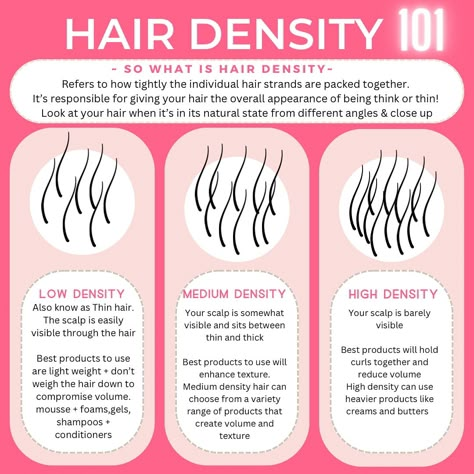 ✨Hair Denisty✨ • • • • Understanding your hair density is so important when choosing products suitable for your curls! Low density ~ Choose products that are light weight + bolumising & are not going your way weigh you curls downs. Products like foams and mousses, gels and hydrating shampoos and conditioners will be the ones that your want to use. Medium density ~ You gals get to choose from a larger range of products! Staying away from products that are heavy, like butters, and heavy crea... Hair Content, Nice Hairstyles, Hair Facts, Gal Got, V Hair, Shampoos And Conditioners, Hair Growing Tips, Hair Growing, Hydrating Shampoo