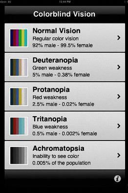 Colour blindness #NaturalSleepRemedies Colorblind Vision, Optometry Education, Eye Conditions, Eye Facts, Eye Anatomy, Improve Life, Vision Therapy, Writing Reference, Visual Impairment