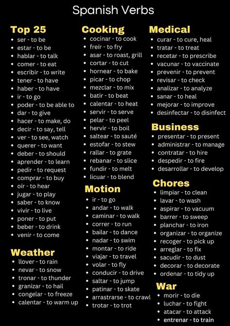 Common Spanish Verbs, Most Common Spanish Verbs, Spanish Study Guide, Spanish Learning Worksheets, Spanish Study Tips, Spanish 1 Notes, How To Learn Spanish Quickly, Spanish Study Notes, Spanish Learning Aesthetic