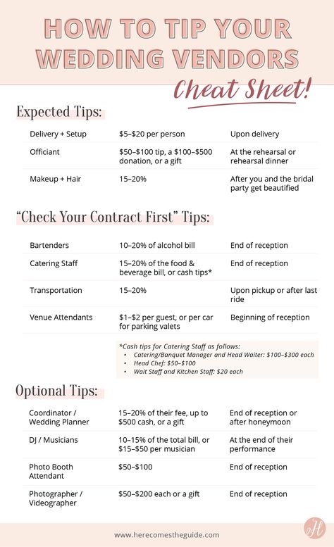 Same Venue Wedding And Reception, Wedding Tipping Guide Etiquette, Wedding Checklist Vendors, Vendor Tipping Guide, Wedding Vendor Tipping Guide, Wedding Lists Planning Cheat Sheets, Tipping Vendors At Wedding, Who To Tip At Your Wedding, Videographer Wedding Checklist