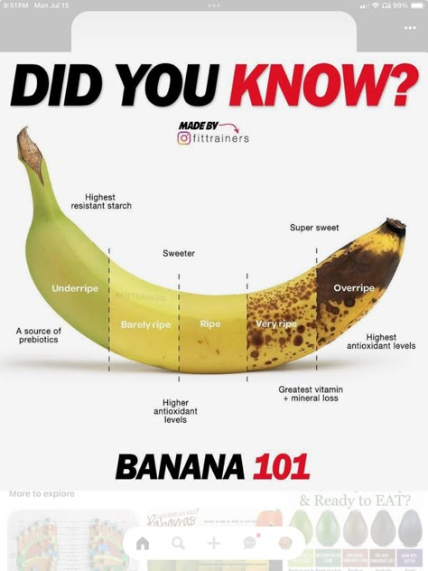 Unripe Banana, Yoga Beginners, Gym Tips, Raise Your Hand If, Fitness Challenge, Raise Your Hand, A Banana, Body Positive, Food Facts