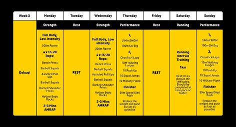 Free Hyrox Training Workout Plan | PureGym | PureGym Hyrox Training Plan Beginner, Hyrox Workout Plan, Hyrox Training Plan, Hyrox Workout, Hyrox Training, Barbell Shoulder Press, Assisted Pull Ups, Interval Running, Barbell Squat