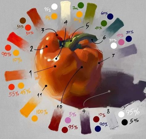 Painting Analysis, Orange Pepper, Color Theory Art, Artists Painting, Digital Painting Tutorials, Painting Art Projects, Digital Art Tutorial, Art Studies, Art Tutorial