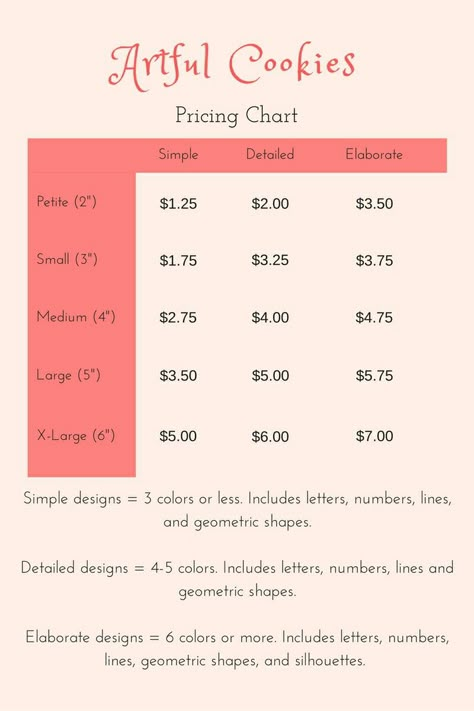 Cookie Price List, Sugar Cookie Pricing Chart, Cookie Pricing Chart, Bakery Pricing, Cookie Pricing, Icing Cookies Tutorial, Business Paperwork, Bakery Business Plan, Pricing List