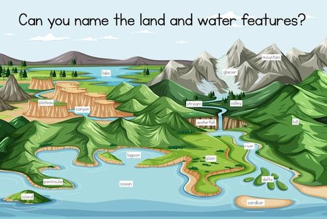 Exploring the Fascinating Facts about the Yellow River Vector Landscape, Geographical Features, Home Insurance Quotes, Yellow River, Traditional Chinese Art, Hydroelectric Power, River Basin, Nile River, Fascinating Facts