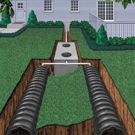 Install a Septic Tank and Field Line Sewer System Leach Field, Septic System Installation, Septic Tank Installation, Diy Septic System, Septic Tank Design, Septic Tank Systems, Sewer System, Diy Plumbing, Septic System